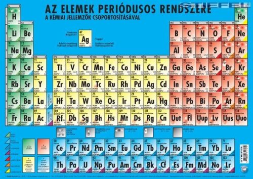 Az elemek periódusos rendszere asztali alátét A3 duo