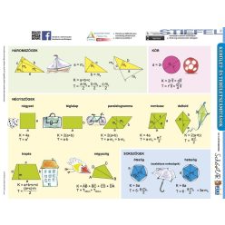   Kerület- és területszámítások + Négyszögek csoportosítása tanulói munkalap