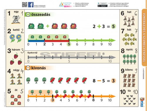 Ismerkedés a számegyenessel tanulói munkalap kétoldalas