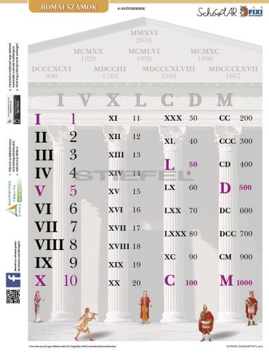 Római számok tanulói munkalap + munkaoldal