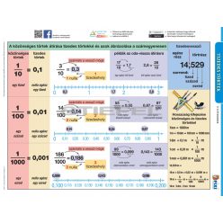 Tizedes törtek lefűzhető tanulói munkalap