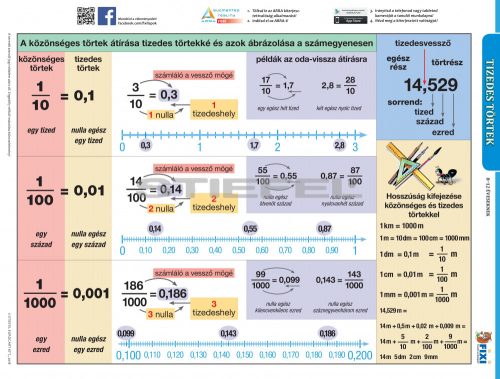 Tizedes törtek lefűzhető tanulói munkalap