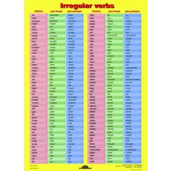 Irregular Verbs + munkaoldal tanulói munkalap