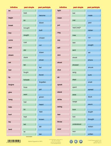 Irregular Verbs + munkaoldal tanulói munkalap