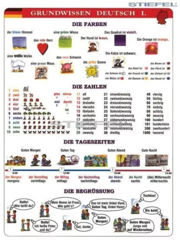 Deutsche Grundwissen tanulói munkalap