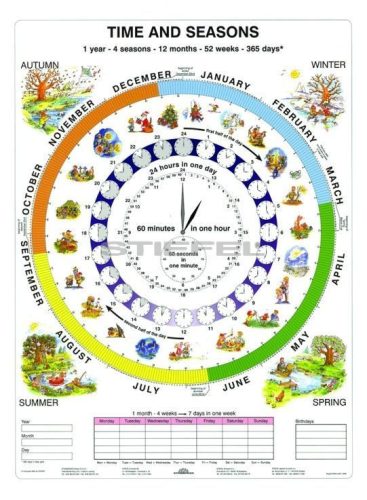 Time and Seasons + munkaoldal tanulói munkalap