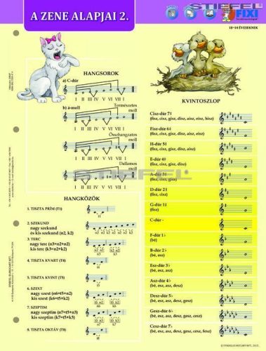 A zene alapjai II. + munkaoldal