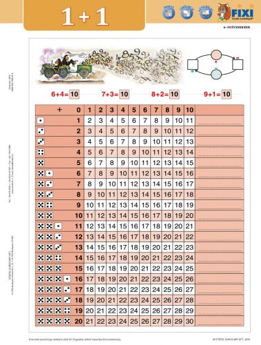 Összeadás I.- tanulói munkalap