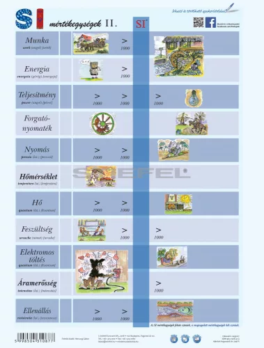 SI mértékegységrendszer II. + munkaoldal tanulói munkalap
