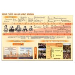 Basic Facts about Great Britain DUO