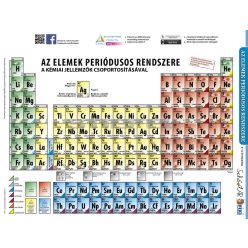 Periódusos rendszer DUO tanulói munkalap