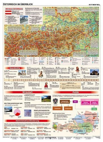 Österreich im Überlick DUO