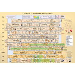   Magyar történelmi áttekintés / területi változások könyöklő