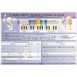 Zenei alapismeretek I. DUO