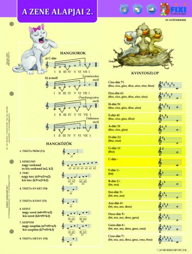 Zenei alapismeretek II. (új kiadás)