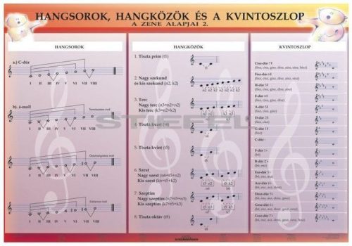 Zenei alapismeretek II. DUO