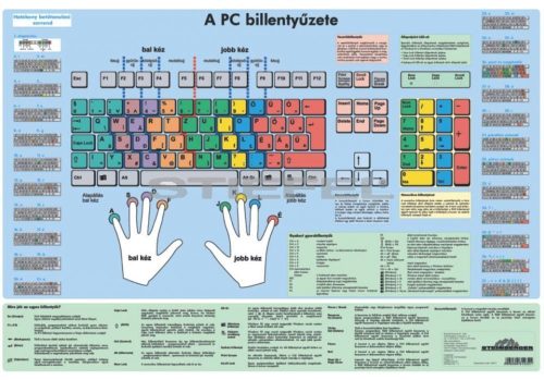 A pc billentyűzete könyöklő