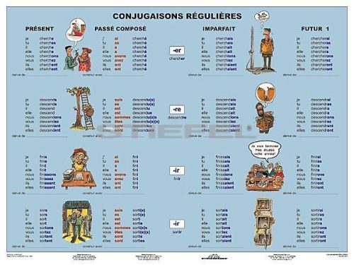 Conjugaisons Réguliéres