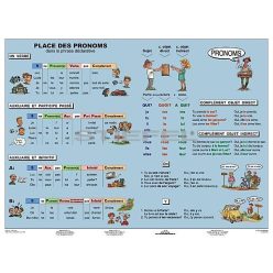 Place de Pronoms - iskolai oktatótabló