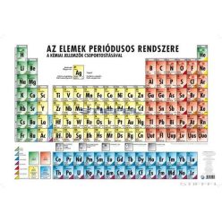 Periódusos rendszer duo kisméretű falitérkép