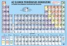 Periódusos rendszer kémiai / Periódusos rendszer fizikai íróasztali könyöklő DUO