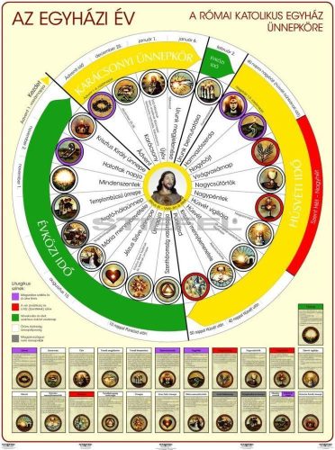 A katolikus év oktatótabló