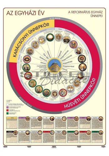A református egyházi év (iskolai oktatáshoz) oktatótabló