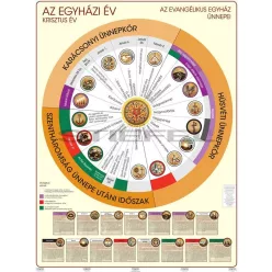 Az evangélikus egyházi év oktatótabló
