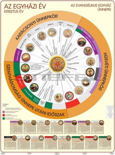 Az evangélikus egyházi év oktatótabló