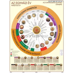 Evangélikus egyházi év (iskolai oktatáshoz)
