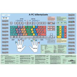 A PC billentyűzet (kétoldalas falitabló)