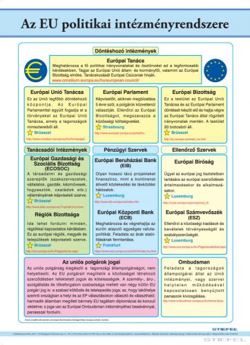 Az EU politikai intézményrendszere, iskolai történelmi oktatótabló