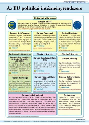 Az EU politikai intézményrendszere, iskolai történelmi oktatótabló