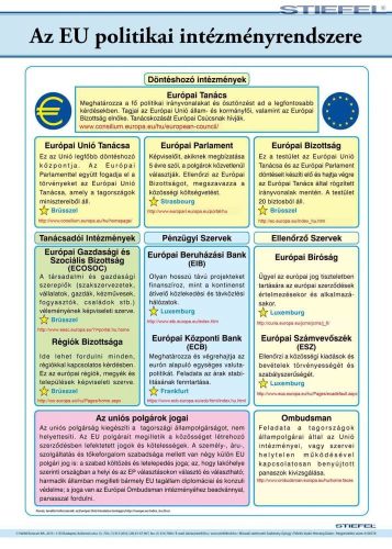 Az EU politikai intézményrendszere