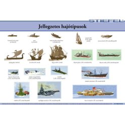   Jellegzetes hajótípusok, iskolai történelmi oktatótabló