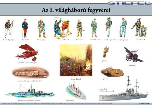 Az I. világháború fegyverei