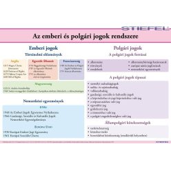 Az emberi és polgári jogok rendszere