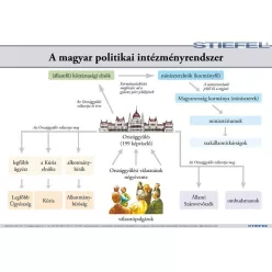   A magyar politikai intézményrendszer, iskolai történelmi oktatótabló