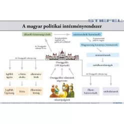 A magyar politikai intézményrendszer