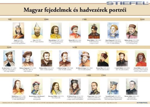 Magyar fejedelmek és hadvezérek portréi (egyszerű időszalaggal), iskolai történelmi oktatótabló