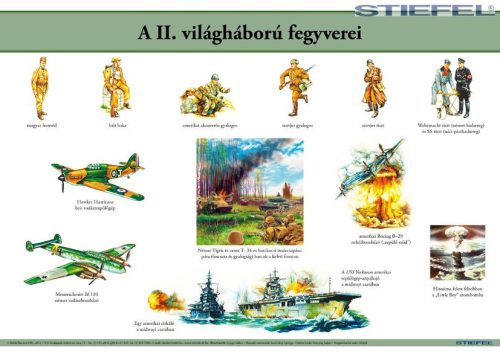 A II. világháború fegyverei