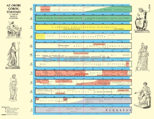 Görög történeti áttekintés (iskolai falitabló)