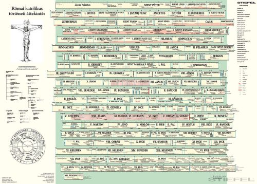 Római katolikus egyháztörténeti áttekintés oktatótabló