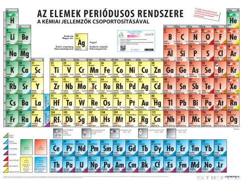 Az elemek periódusos rendszere a kémiai jellemzők csoportosításával (140 x 100 cm)