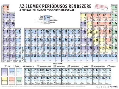 Az elemek periódusos rendszere a fizikai jellemzők csoportosításával (140 x 100 cm)