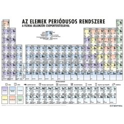   Az elemek periódusos rendszere a fizikai jellemzők csoportosításával