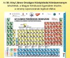 Az elemek periódusos rendszere a fizikai jellemzők csoportosításával