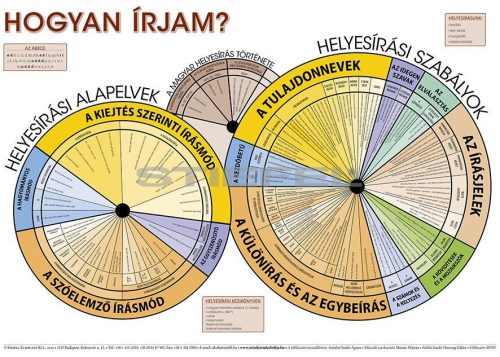 Hogyan írjam? A magyar helyesírás szabályai