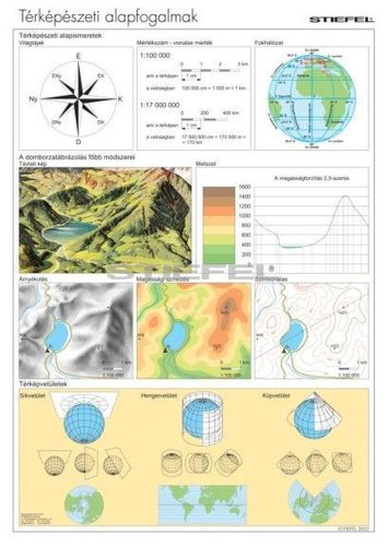 Térképészeti alapismeretek (120 x 160 cm)