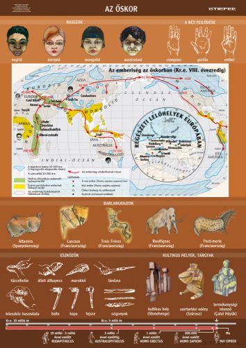 Az őskor, iskolai történelmi oktatótabló